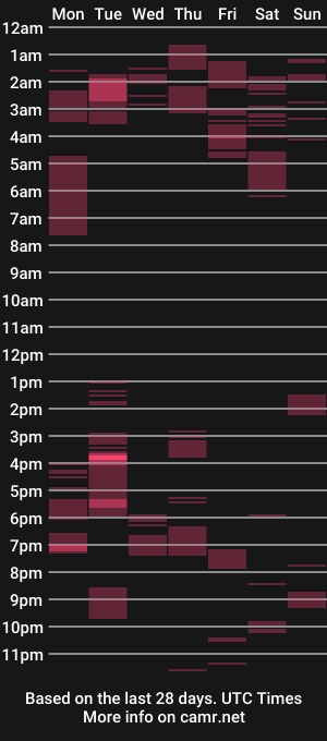 cam show schedule of milkitdaddy