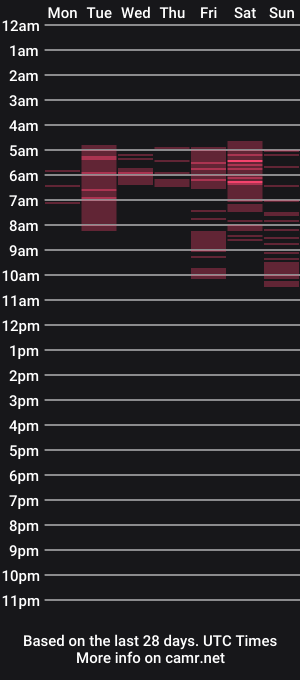 cam show schedule of milkiwy