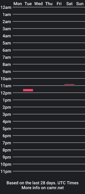 cam show schedule of milkmanwhore