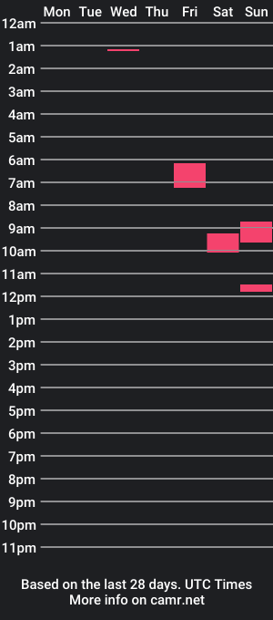 cam show schedule of milkmebbpls