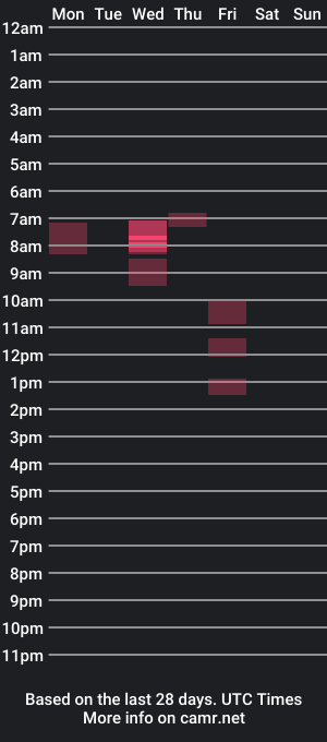 cam show schedule of milkmydickslowly