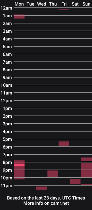 cam show schedule of milkncookies8