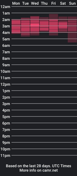 cam show schedule of milknhunnny