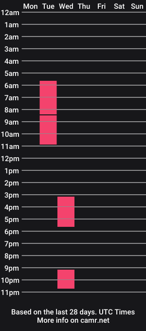cam show schedule of milkoverface