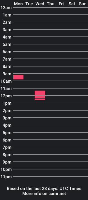 cam show schedule of milkrob