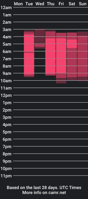 cam show schedule of milky__boy_