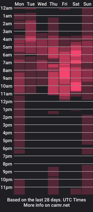 cam show schedule of milky_kinki