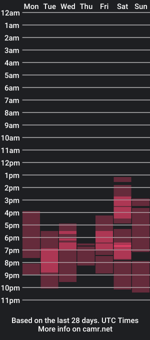 cam show schedule of milky_way_show