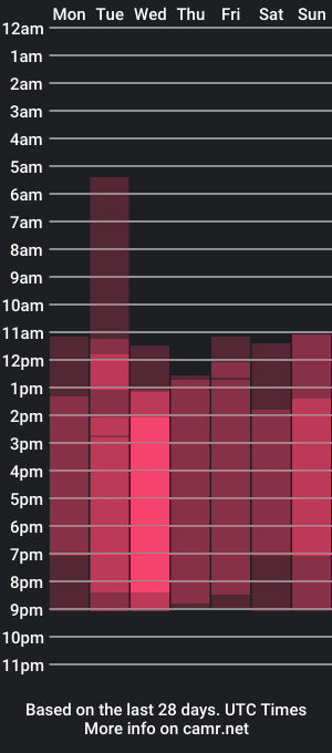 cam show schedule of milky_wey