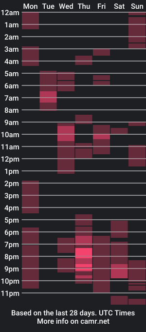 cam show schedule of milkycumnel23