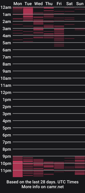cam show schedule of milkycute
