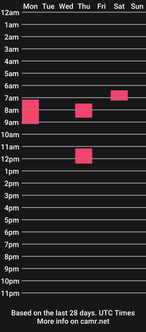 cam show schedule of milkyfrenchy
