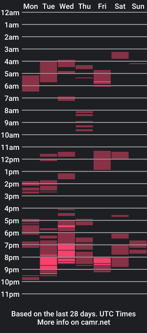 cam show schedule of milkylevel