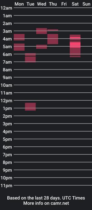 cam show schedule of milkymommiess