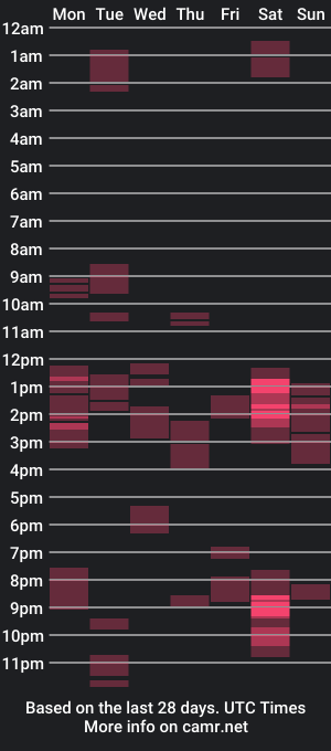 cam show schedule of milkymomxx