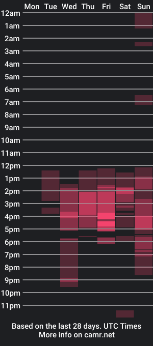 cam show schedule of milkyway_18