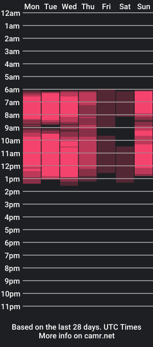 cam show schedule of milkywayxy