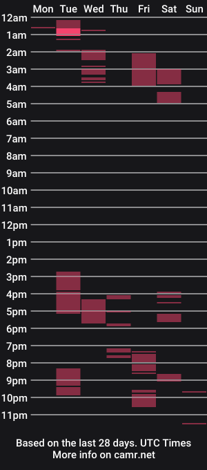 cam show schedule of milla_360
