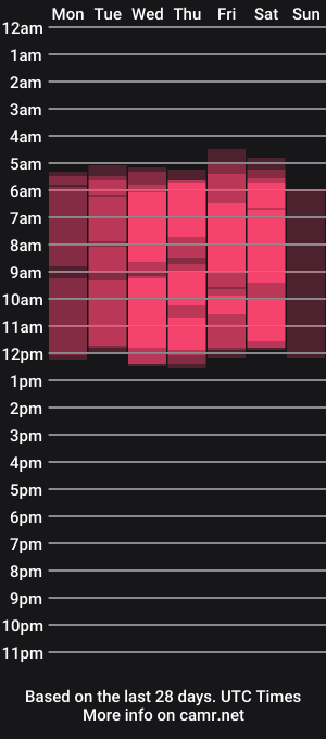 cam show schedule of milla_bigbootie