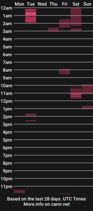 cam show schedule of milla_cum