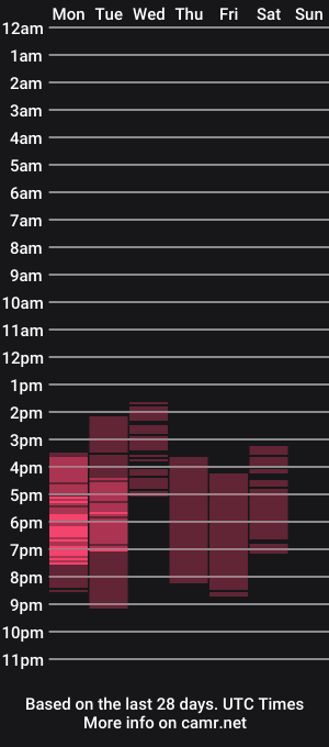 cam show schedule of milla_kuni