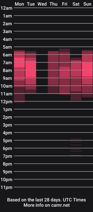 cam show schedule of milla_milla