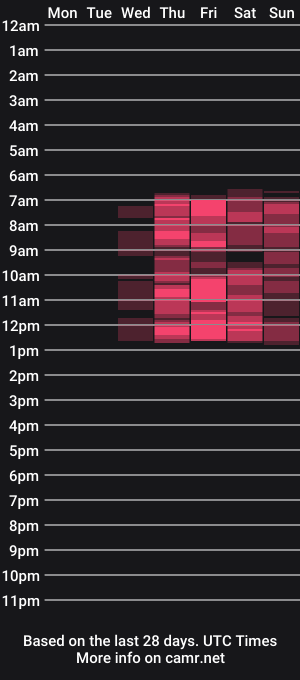cam show schedule of milla_na
