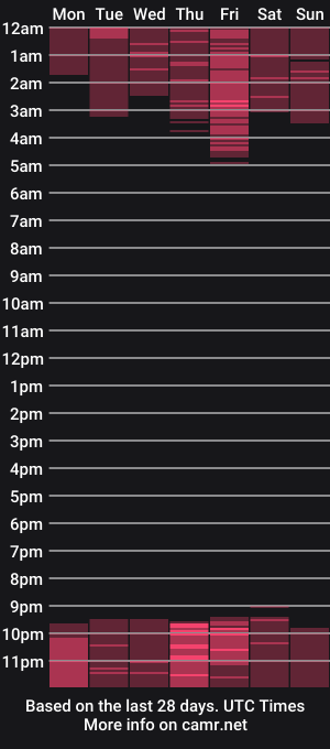 cam show schedule of milla_remmy