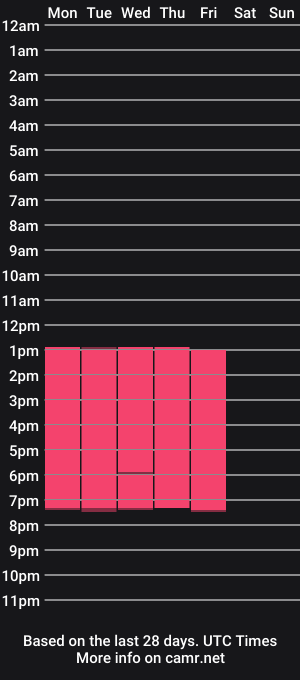 cam show schedule of milla_waves