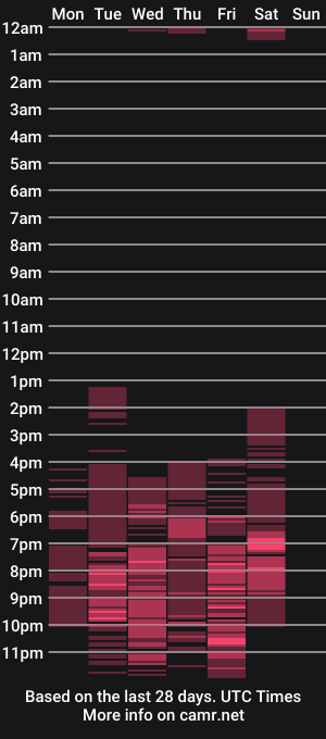 cam show schedule of millacounisslosexanal