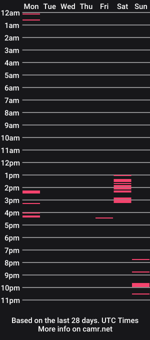 cam show schedule of millailer