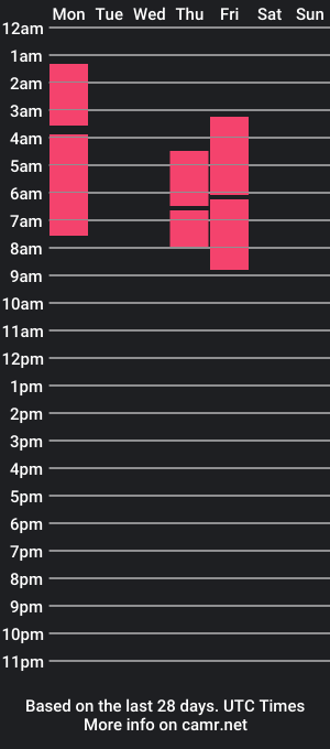 cam show schedule of millamorriss