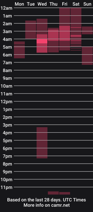 cam show schedule of millandiux