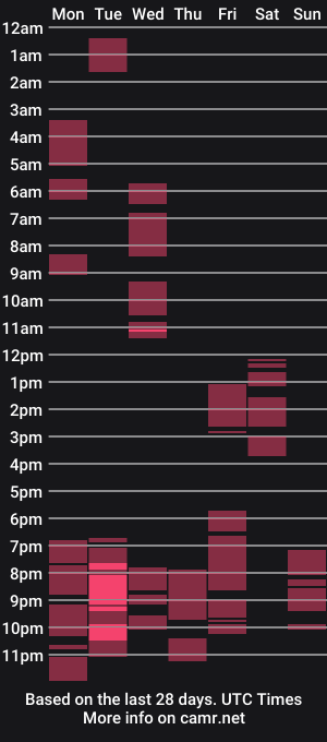 cam show schedule of millashot_
