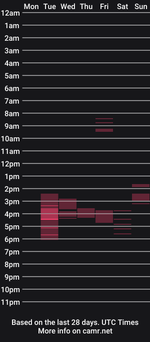 cam show schedule of millaxqueen