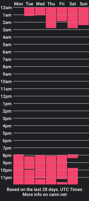 cam show schedule of mille_brady