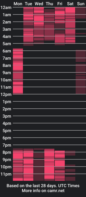 cam show schedule of mille_joy