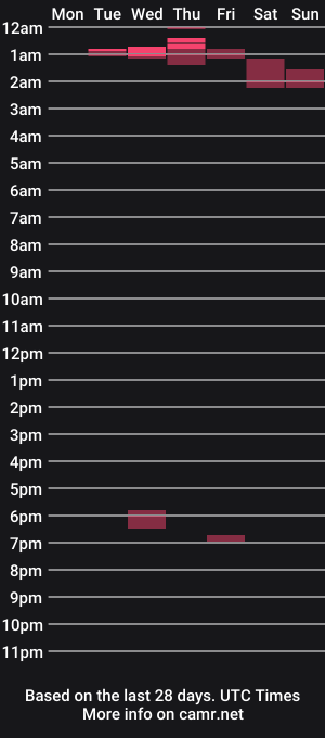 cam show schedule of millenium0129