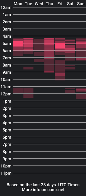 cam show schedule of millenium254