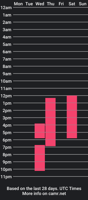 cam show schedule of miller_hills