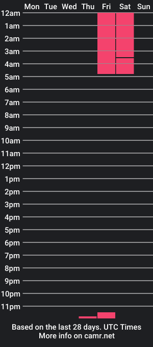 cam show schedule of miller_sen