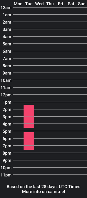 cam show schedule of miller_sky