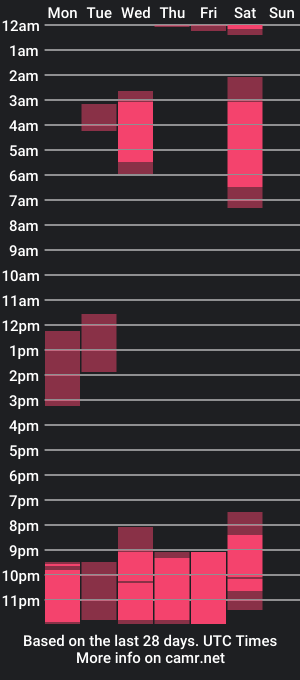 cam show schedule of miller_sweet