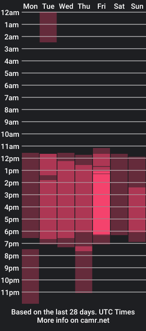 cam show schedule of miller_tv