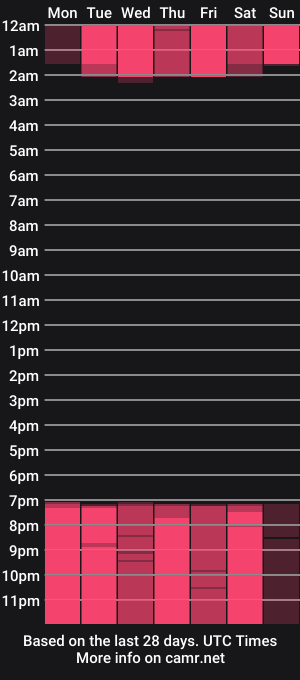 cam show schedule of millerandrosse