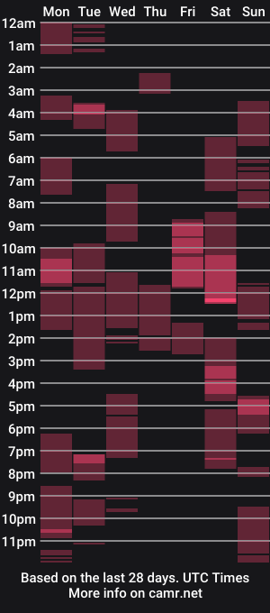 cam show schedule of millerjdm