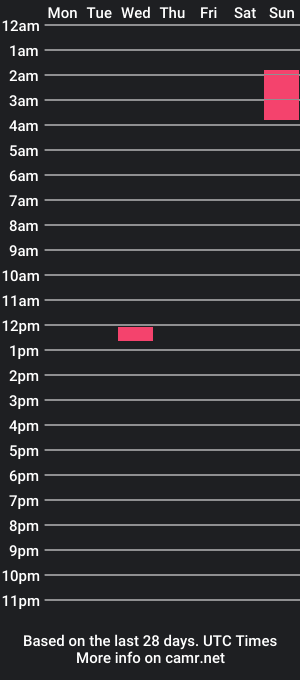 cam show schedule of millerwito