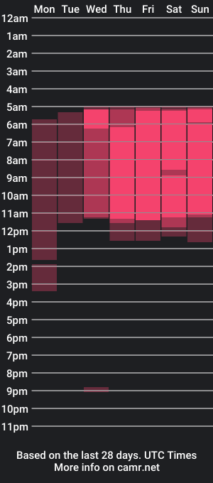 cam show schedule of milli__sun