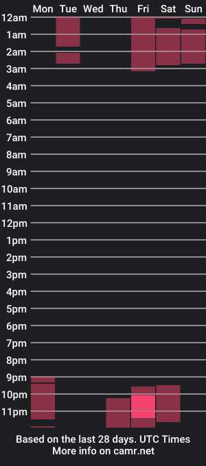 cam show schedule of millie_brady