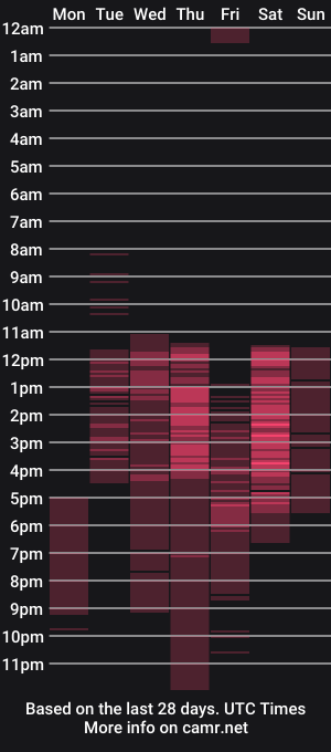 cam show schedule of milliecharm